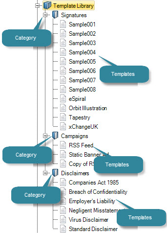 Template library structure
