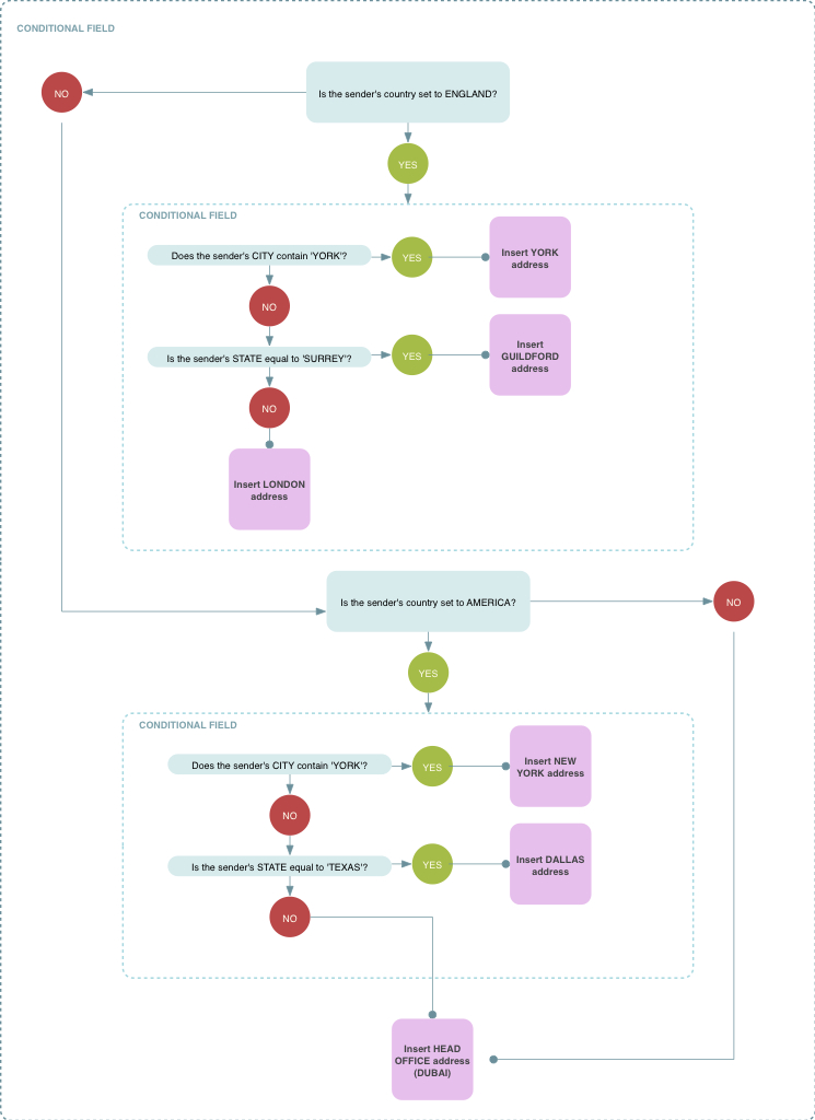 Exclaimer Signature Manager Exchange Edition - Conditional field ...