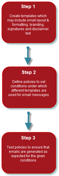 Mail Disclaimers workflow